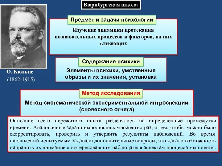 Метод систематической экспериментальной интроспекции (словесного отчета) Элементы психики, умственные образы и