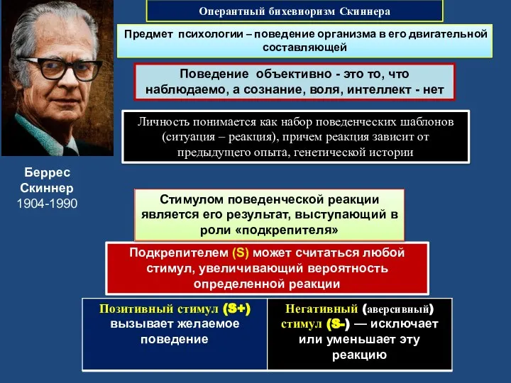 Оперантный бихевиоризм Скиннера Беррес Скиннер 1904-1990 Подкрепителем (S) может считаться любой