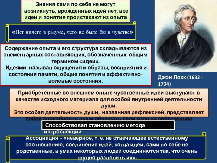 Джон Локк (1632 - 1704) Знания сами по себе не могут