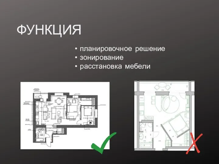 ФУНКЦИЯ планировочное решение зонирование расстановка мебели