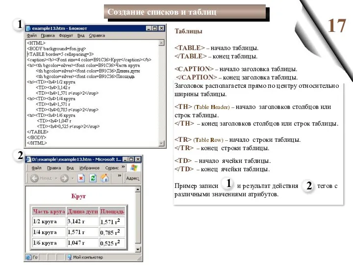 Таблицы – начало таблицы. – конец таблицы. – начало заголовка таблицы.