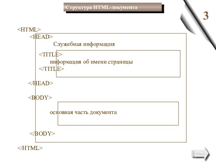 3 Служебная информация информация об имени страницы основная часть документа Структура HTML-документа