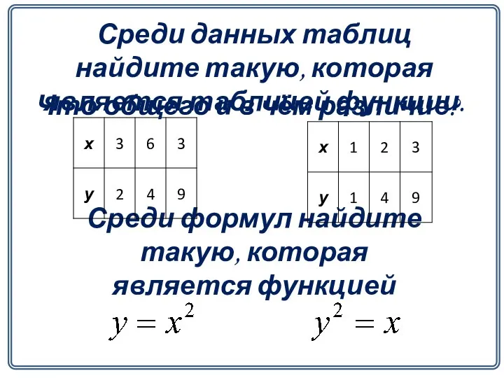 Среди данных таблиц найдите такую, которая является таблицей функции. Среди формул