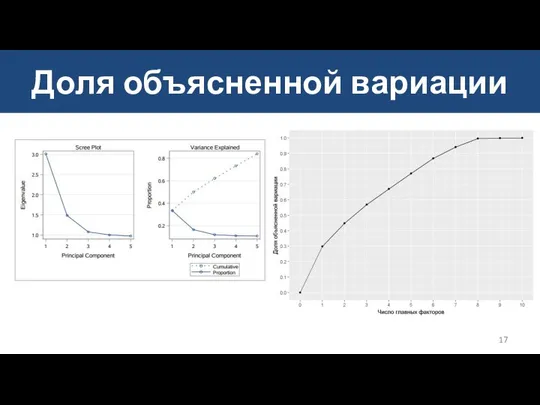 Доля объясненной вариации