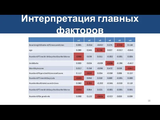 Интерпретация главных факторов