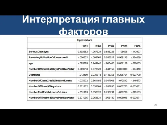 Интерпретация главных факторов