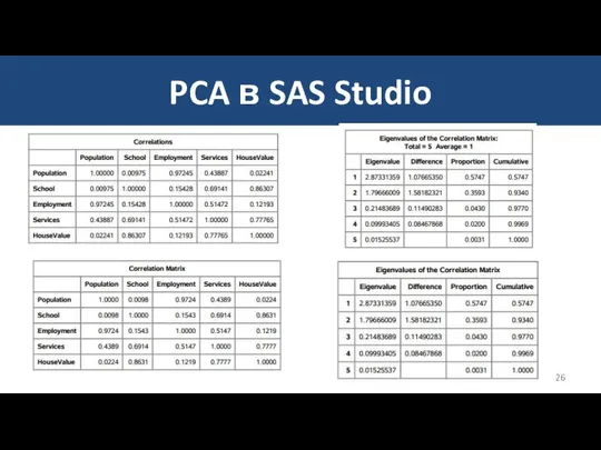 PCA в SAS Studio