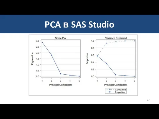 PCA в SAS Studio