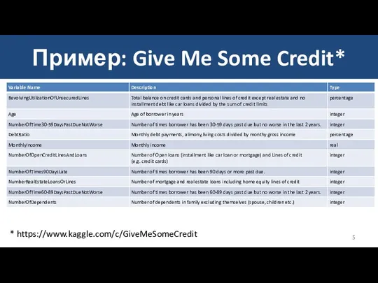 Пример: Give Me Some Credit* * https://www.kaggle.com/c/GiveMeSomeCredit