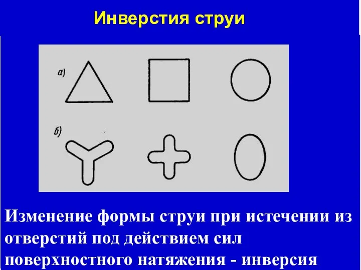 Изменение формы струи при истечении из отверстий под действием сил поверхностного натяжения - инверсия Инверстия струи