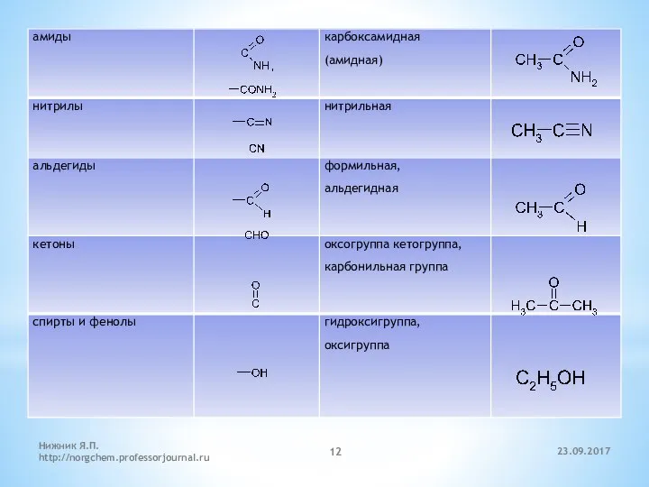 23.09.2017 Нижник Я.П. http://norgchem.professorjournal.ru