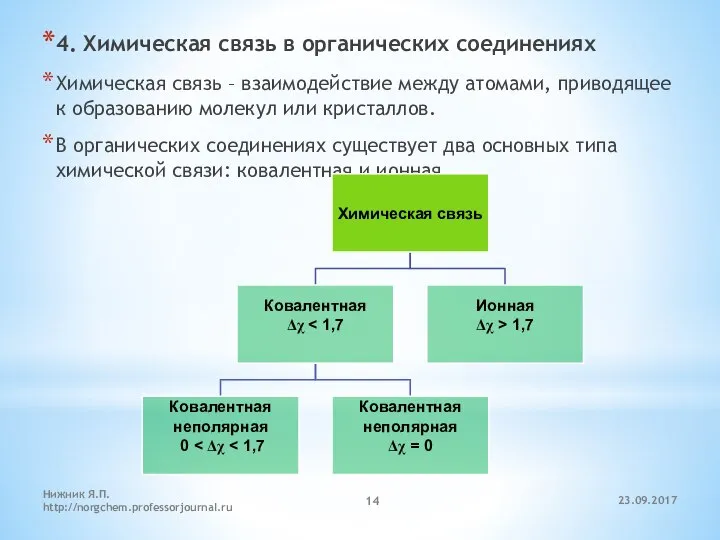 23.09.2017 Нижник Я.П. http://norgchem.professorjournal.ru 4. Химическая связь в органических соединениях Химическая