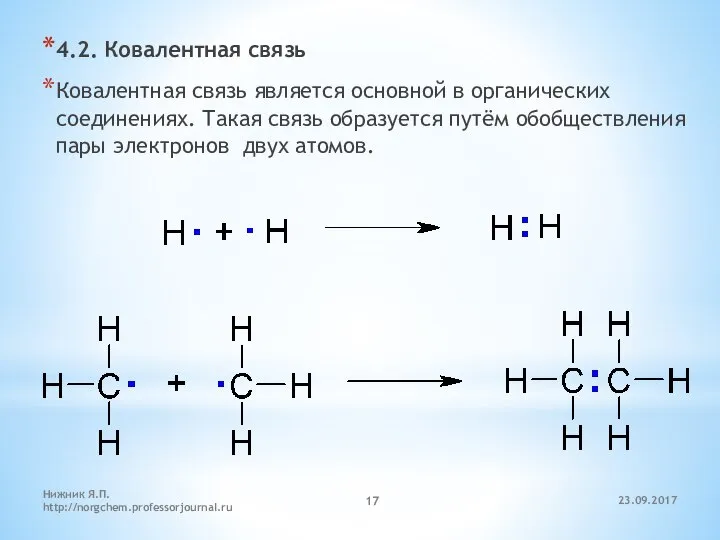 23.09.2017 Нижник Я.П. http://norgchem.professorjournal.ru 4.2. Ковалентная связь Ковалентная связь является основной