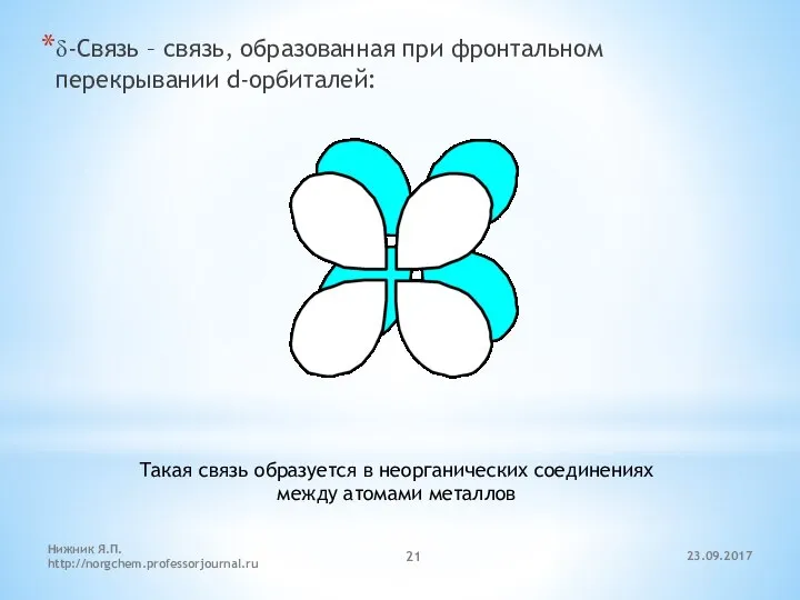 23.09.2017 Нижник Я.П. http://norgchem.professorjournal.ru δ-Связь – связь, образованная при фронтальном перекрывании