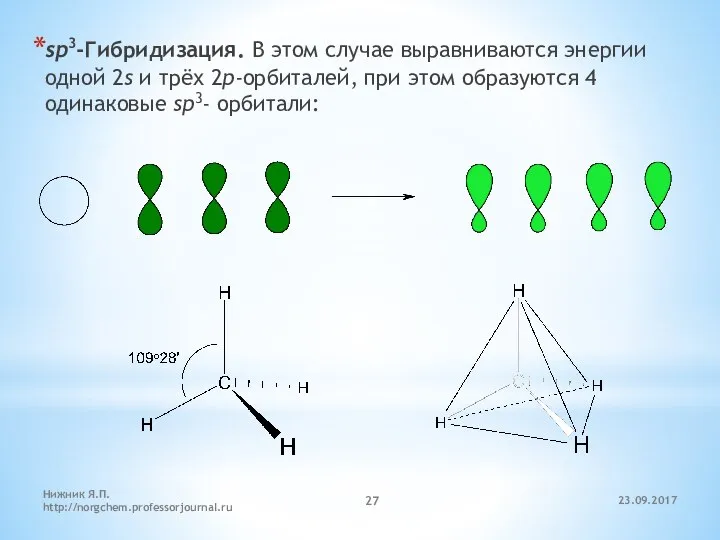 23.09.2017 Нижник Я.П. http://norgchem.professorjournal.ru sp3-Гибридизация. В этом случае выравниваются энергии одной