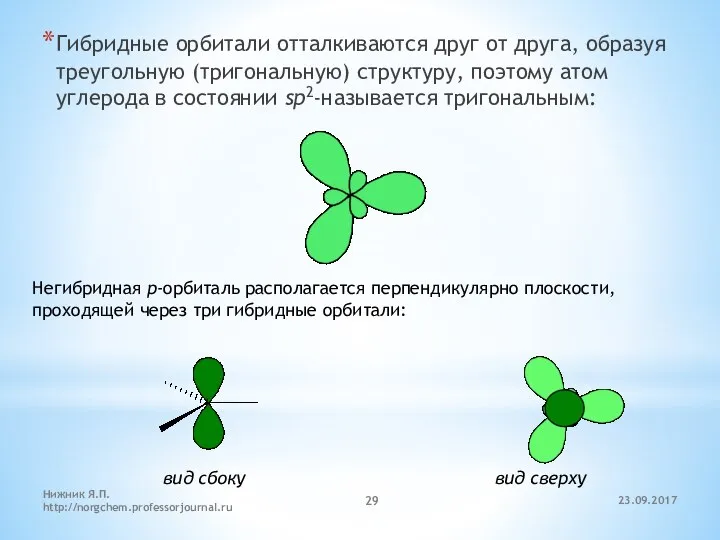 23.09.2017 Нижник Я.П. http://norgchem.professorjournal.ru Гибридные орбитали отталкиваются друг от друга, образуя