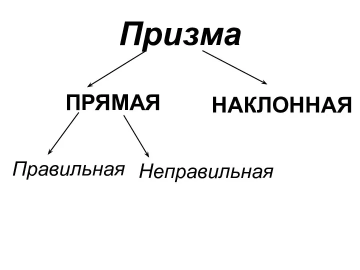 Призма ПРЯМАЯ НАКЛОННАЯ Правильная Неправильная