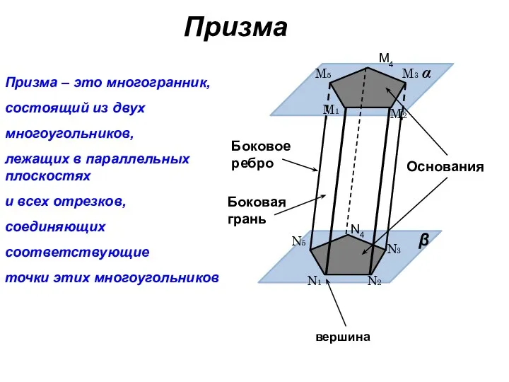 Призма α β M1 M2 M3 M5 N5 N1 N2 N3