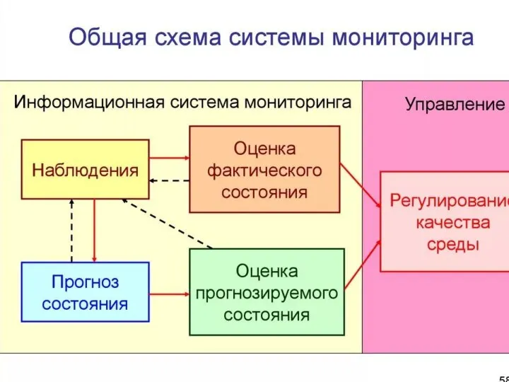 Блок-схема системы мониторинга