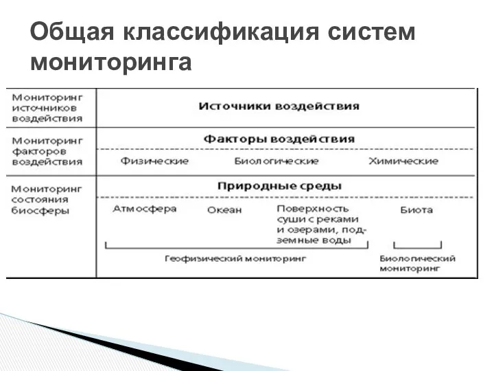 Общая классификация систем мониторинга