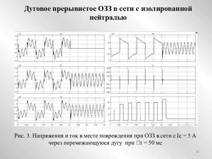 Дуговое прерывистое ОЗЗ в сети с изолированной нейтралью Рис. 3. Напряжения