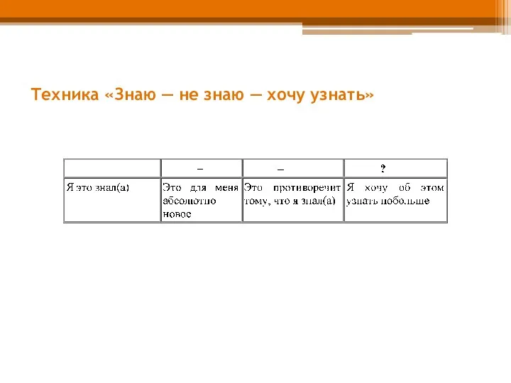 Техника «Знаю — не знаю — хочу узнать»