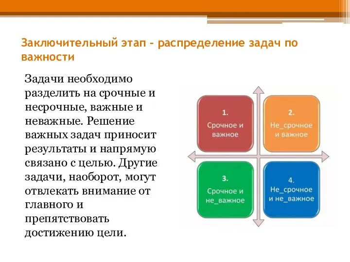 Заключительный этап - распределение задач по важности Задачи необходимо разделить на