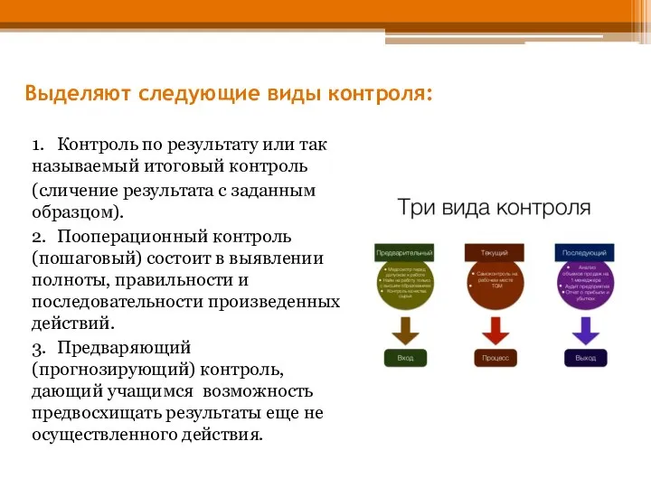 Выделяют следующие виды контроля: 1. Контроль по результату или так называемый