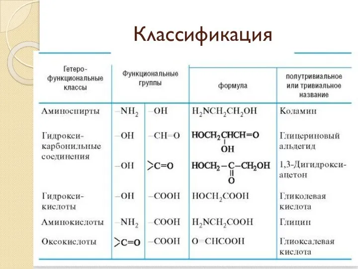 Классификация