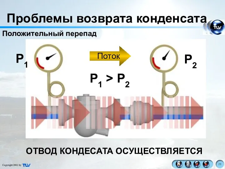 Проблемы возврата конденсата P1 > P2 ОТВОД КОНДЕСАТА ОСУЩЕСТВЛЯЕТСЯ Положительный перепад P1 P2