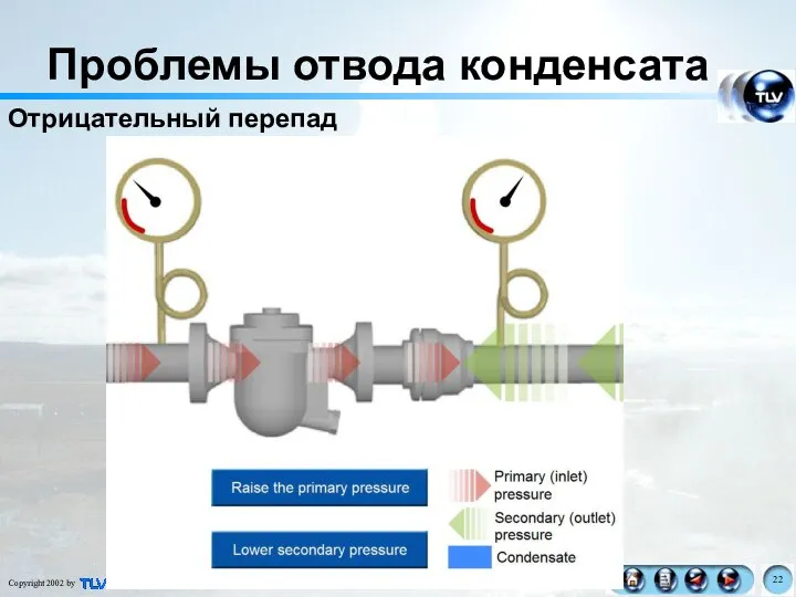 Отрицательный перепад Проблемы отвода конденсата