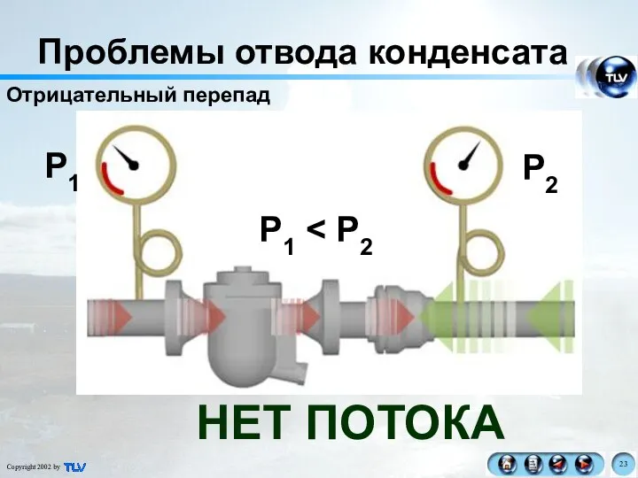 Отрицательный перепад Проблемы отвода конденсата P1 P2