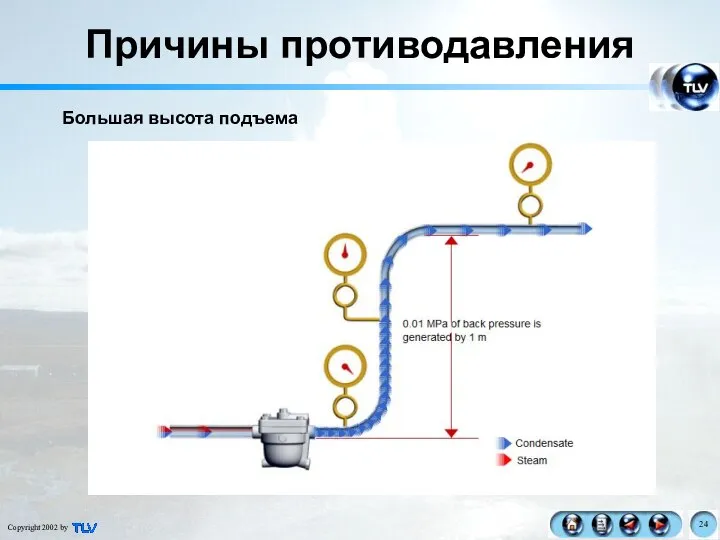 Причины противодавления Большая высота подъема