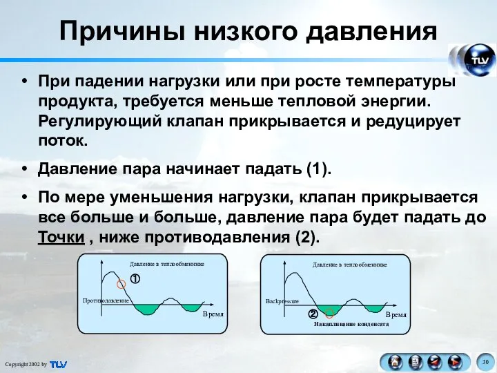 При падении нагрузки или при росте температуры продукта, требуется меньше тепловой