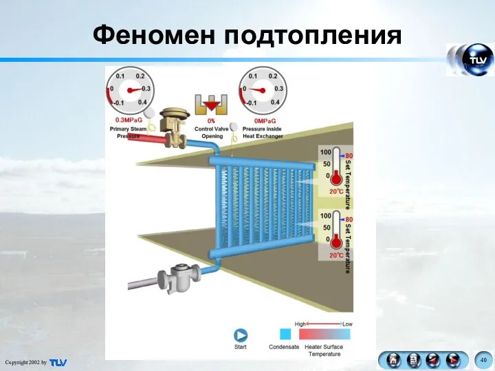 Феномен подтопления