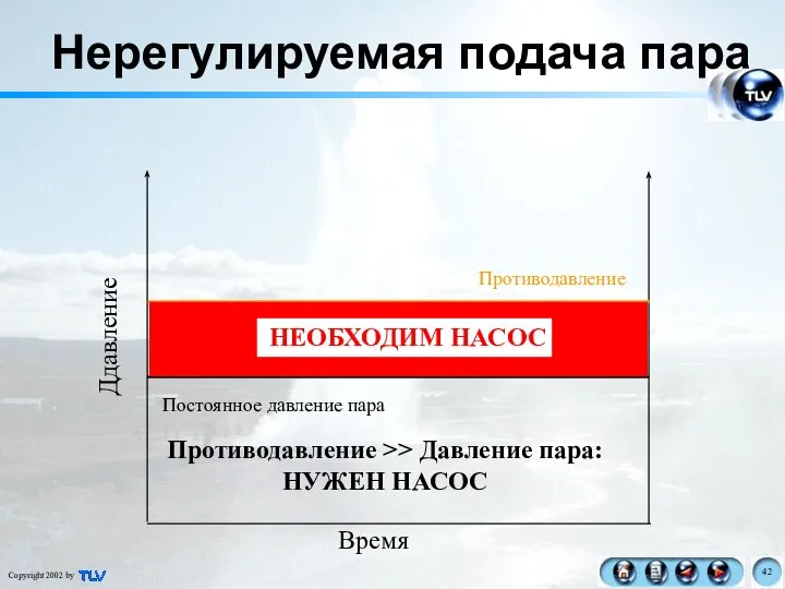 Время Нерегулируемая подача пара