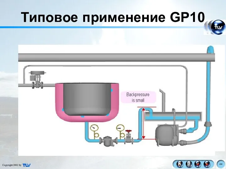 Типовое применение GP10