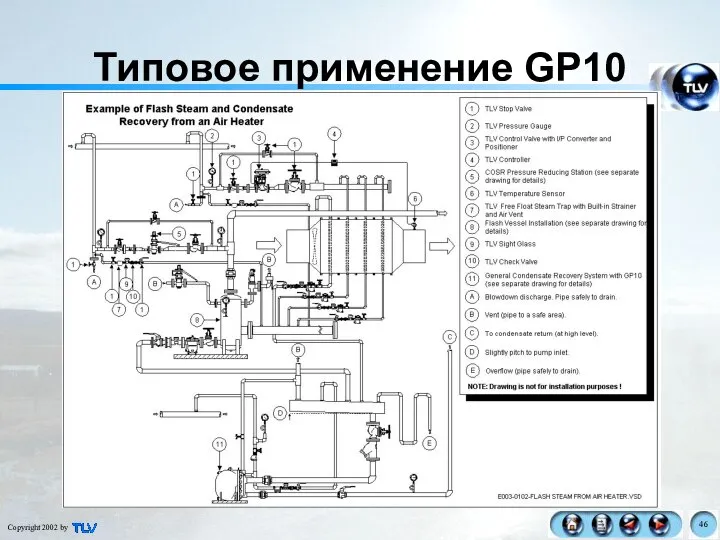 Типовое применение GP10