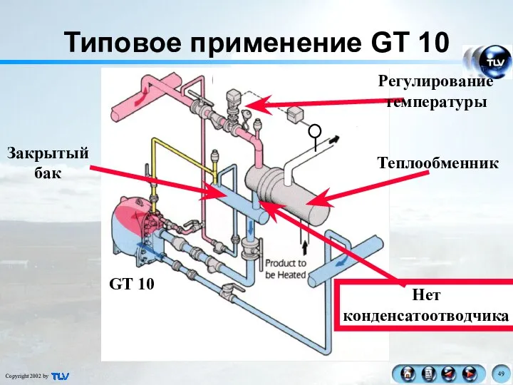 GT 10 Типовое применение GT 10