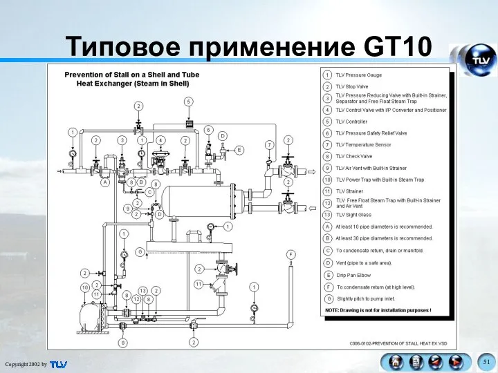 Типовое применение GT10