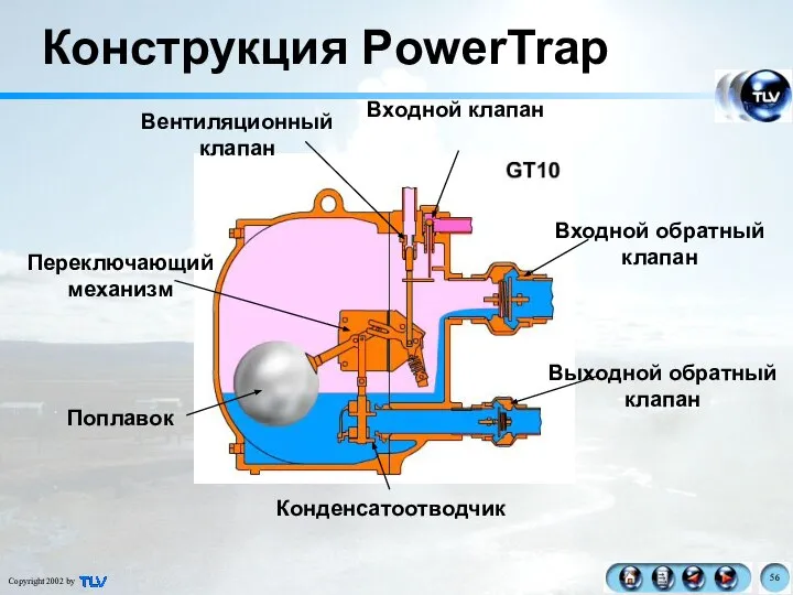 Конструкция PowerTrap