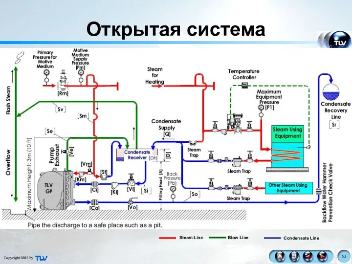 Открытая система Check Valve to Prevent "Back" Hammer