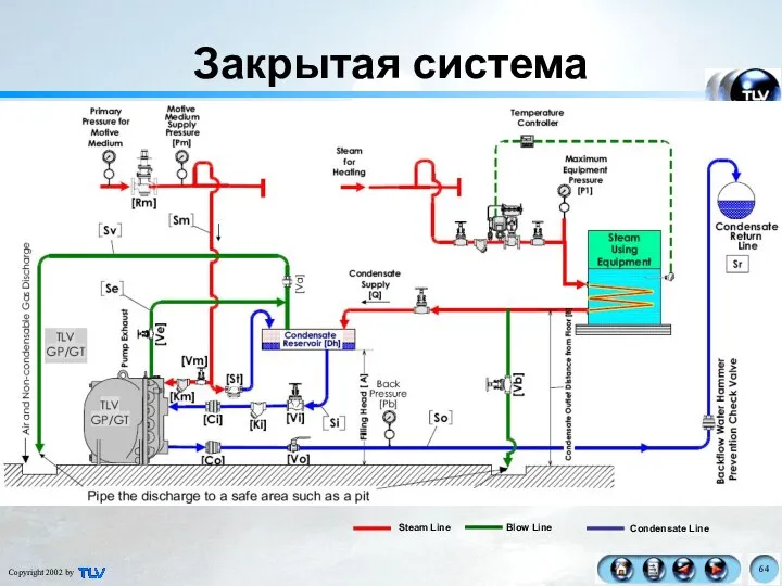 Закрытая система