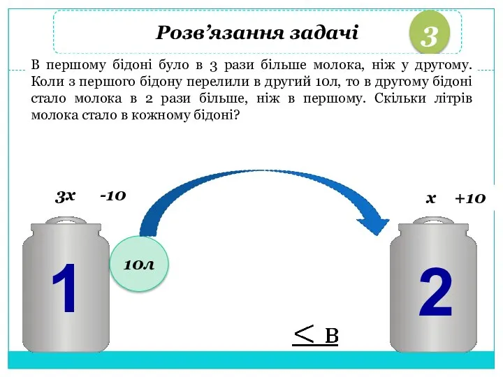 Розв’язання задачі 3 В першому бідоні було в 3 рази більше