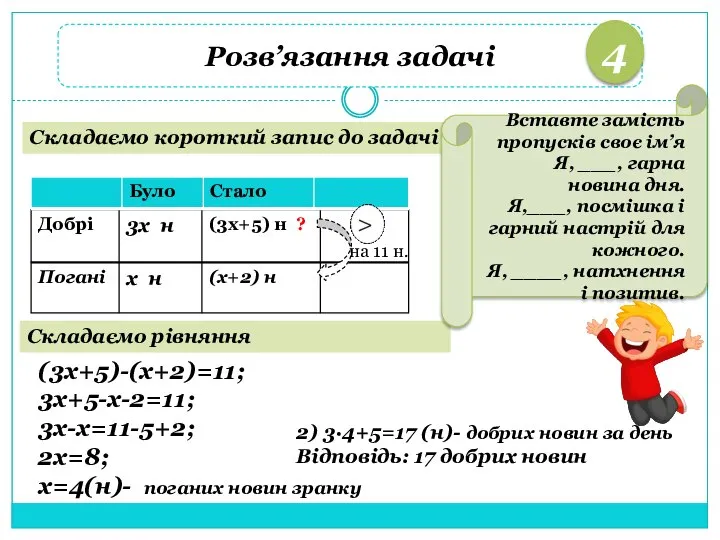 Розв’язання задачі 4 Складаємо короткий запис до задачі Складаємо рівняння (3х+5)-(х+2)=11;