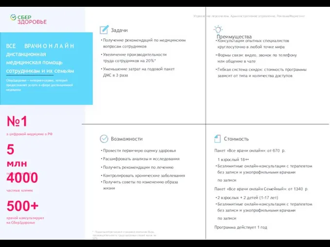 №1 в цифровой медицине в РФ 5 млн пользователей 4000 частных