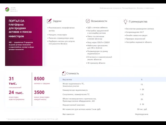 ПОРТАЛ DA платформа для продажи активов и поиска инвесторов АБК –
