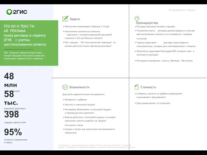 48 млн пользователей 58 тыс. компаний развивают бизнес с 2ГИС 398
