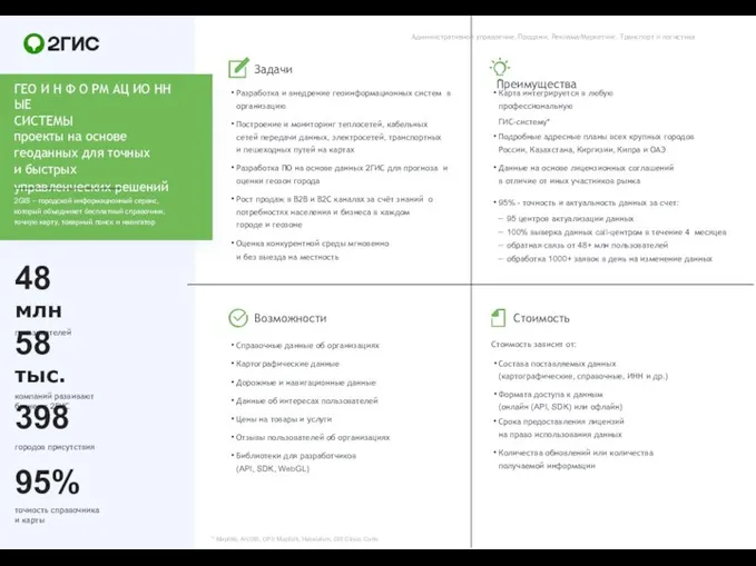 48 млн пользователей 58 тыс. компаний развивают бизнес с 2ГИС 398