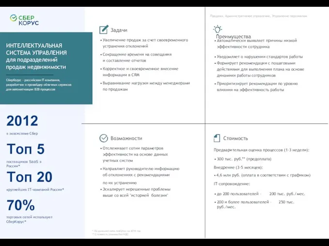 2012 в экосистеме Сбер Топ 5 поставщиков SaaS в России* Топ